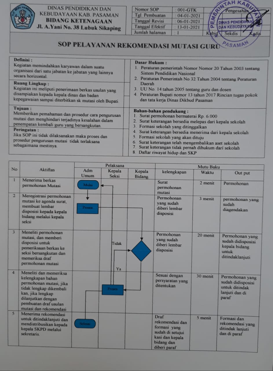 SOP Rekomendasi Mutasi Guru dan Pegawai